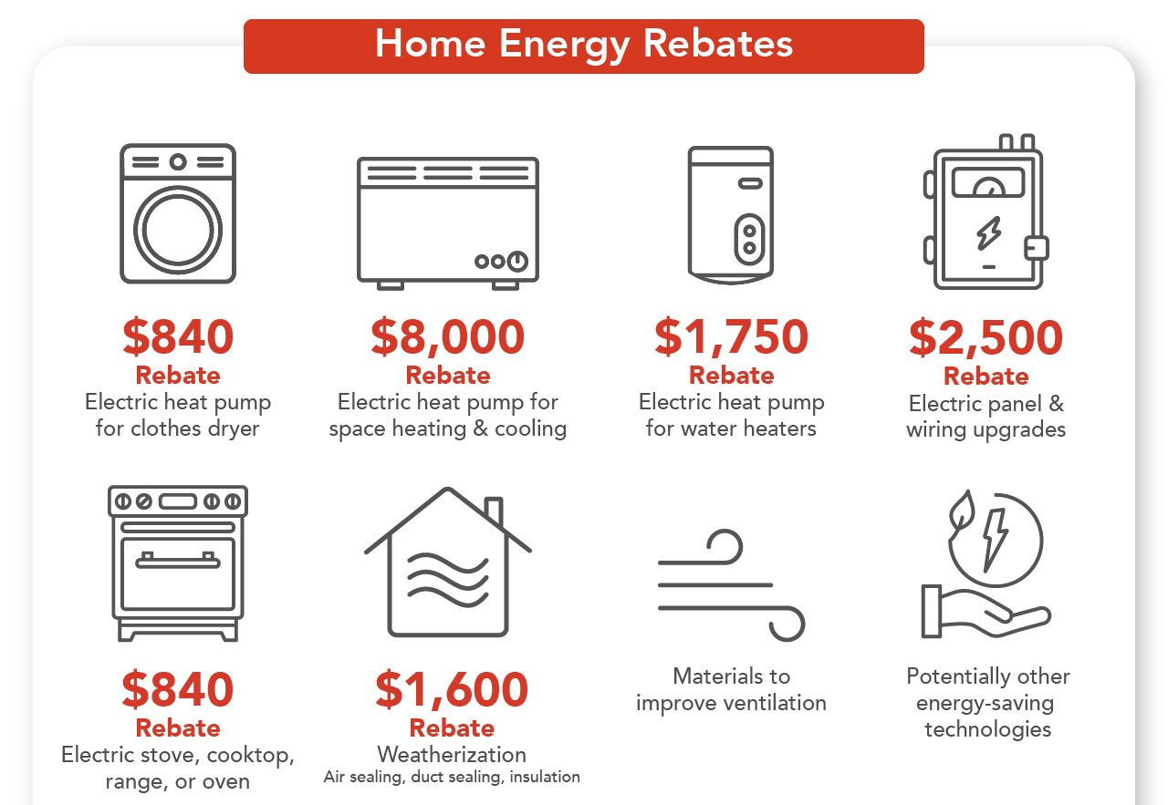 Home Energy Rebates