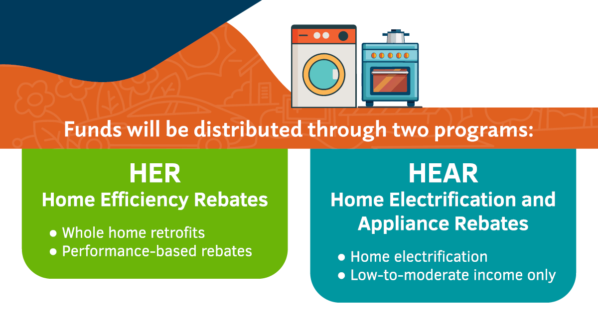 Home Energy Rebates Cover